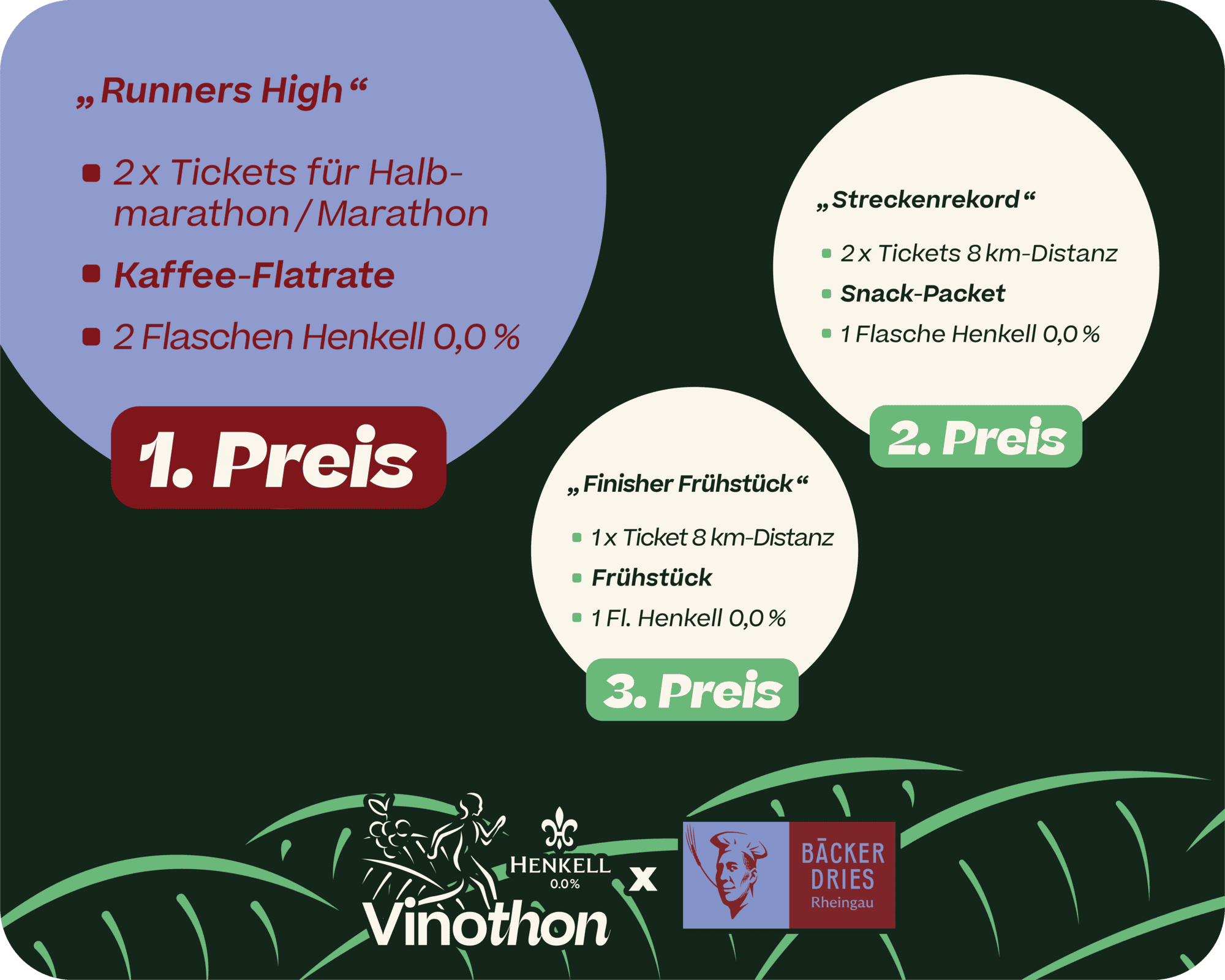 Bäcker Dries Rheingau x Henkell 0.0% Vinothon